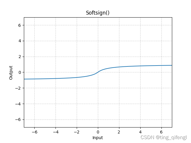 pytorch