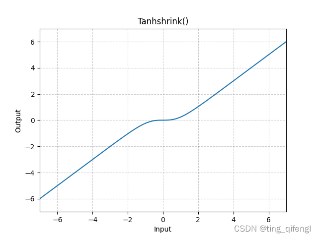 pytorch