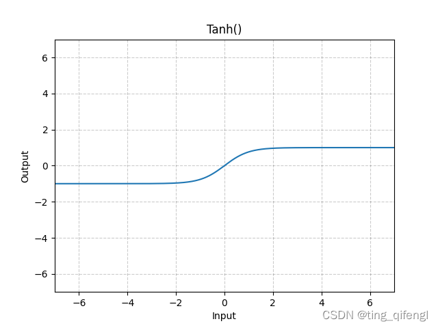 pytorch