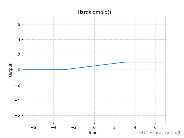 pytorch