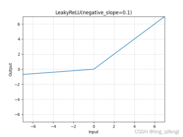 pytorch