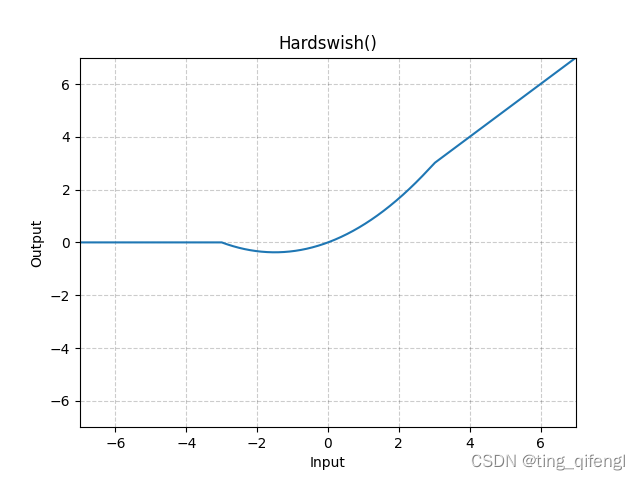 pytorch