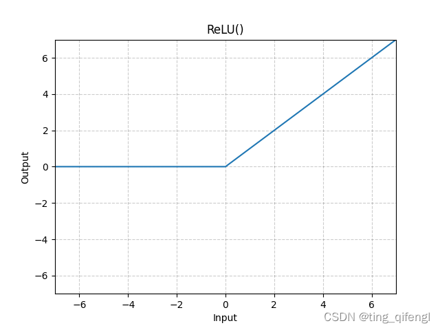 pytorch