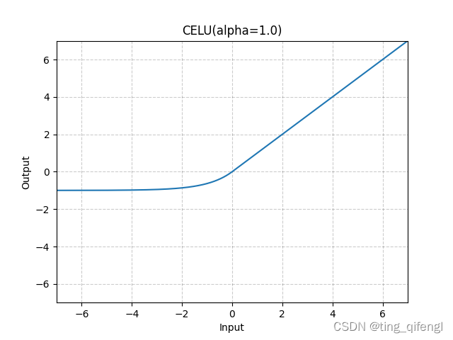 pytorch