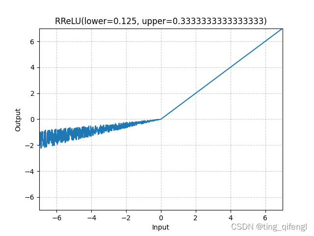 pytorch