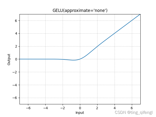 pytorch