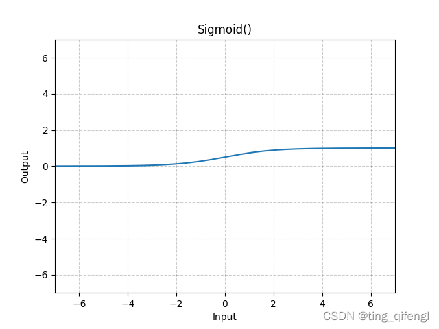 pytorch