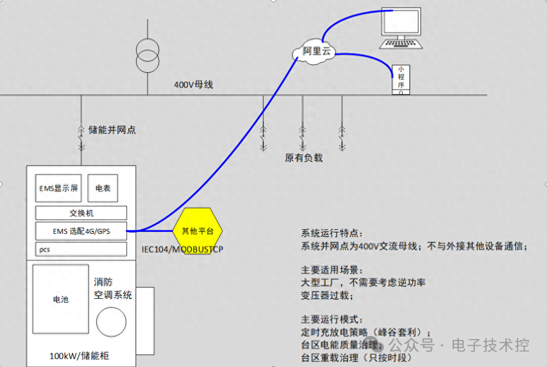 储能电池