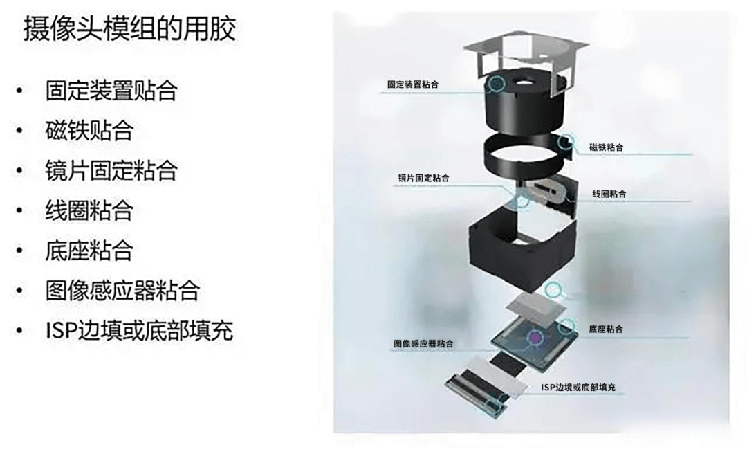 传感器