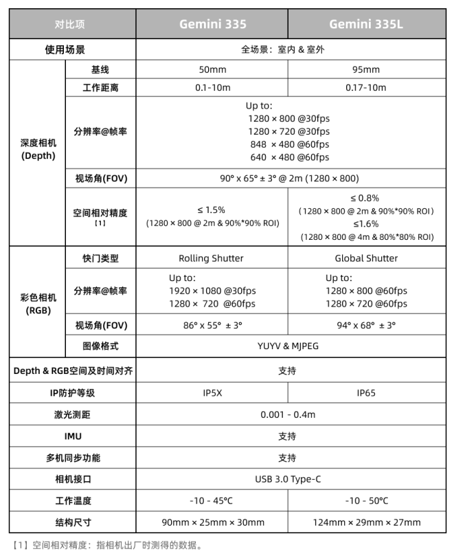 智能机器人