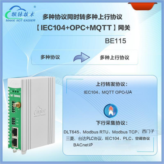 IEC104至MQTT网关，助力新能源发电数据高效传输