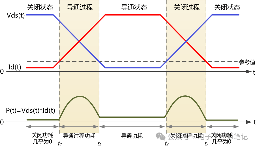 MOS管