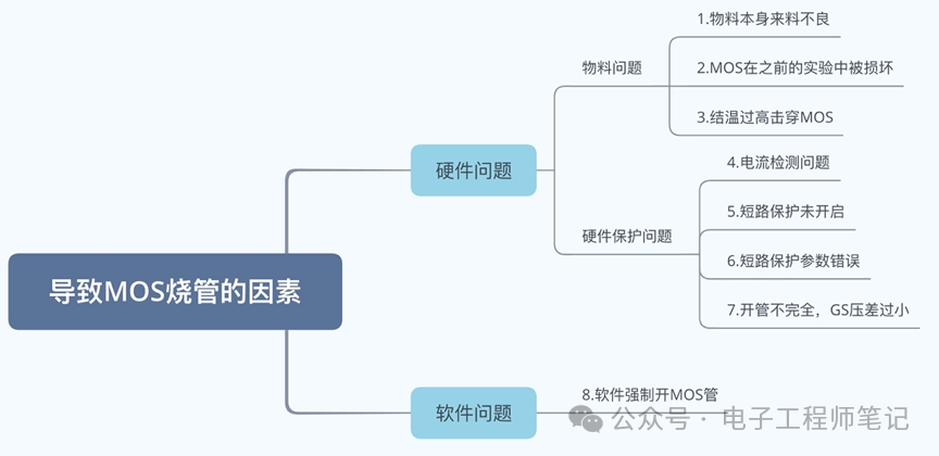 MOS管