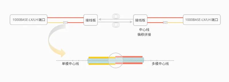 光网络