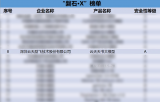 “<b class='flag-5'>云天天書</b>”大<b class='flag-5'>模型</b>成功入選“磐石·X”榜單！