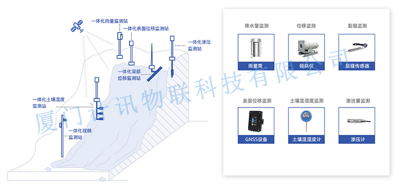 GNSS