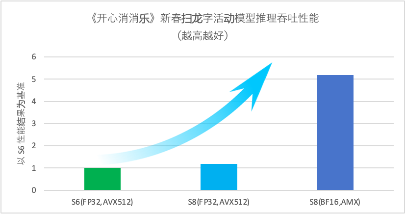 AI大模型