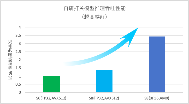 AI大模型