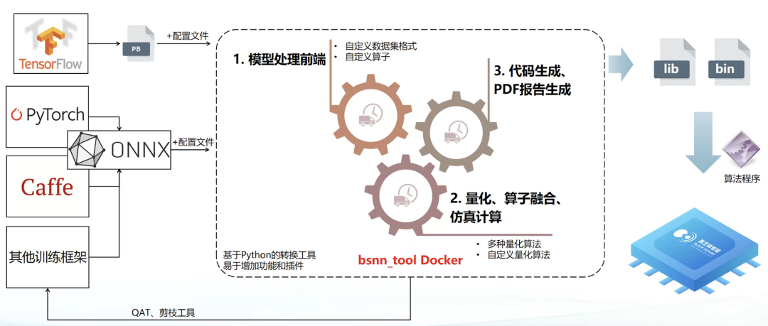 神经网络