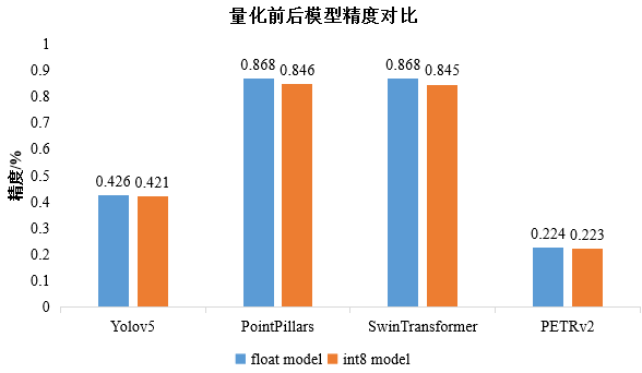 神经网络