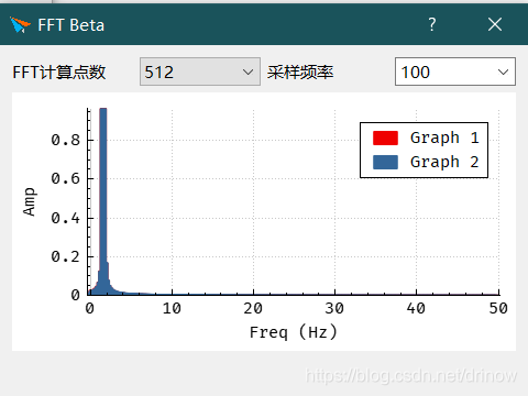 串口调试