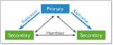 一文詳解MongoDB分片（Sharding）技術(shù)