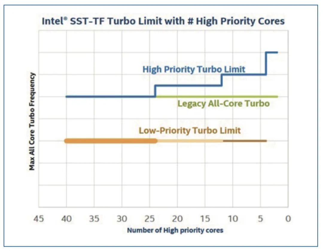 SST