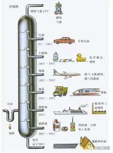 机械设计