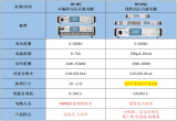 航裕电源登陆CIAS2024功率半导体新能源<b class='flag-5'>创新发展</b><b class='flag-5'>大会</b>