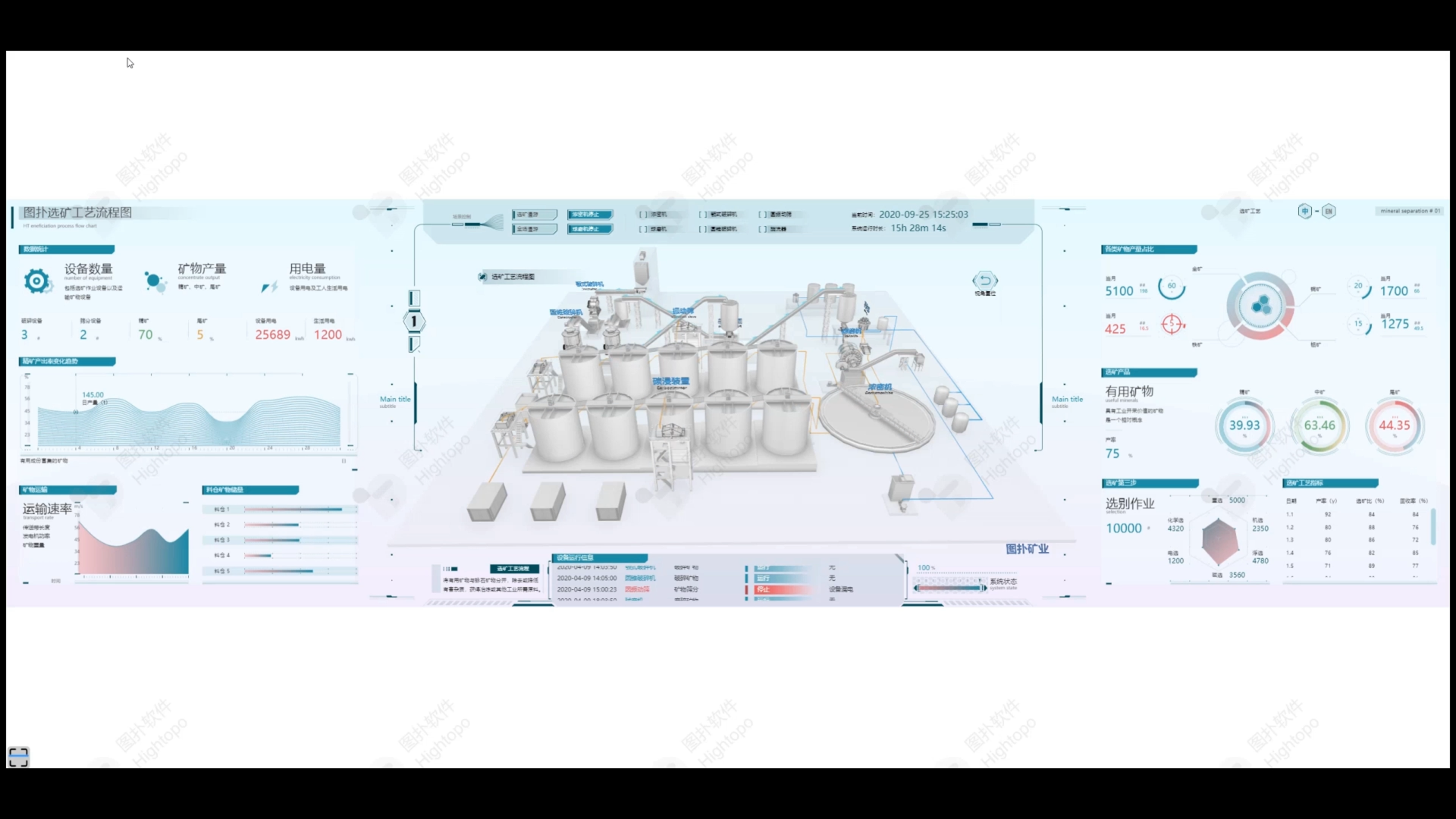 选矿工艺数字 3D 可视化，智慧矿山数字孪生 #三维可视化 #数字孪生 #选矿工艺 #智慧矿山 