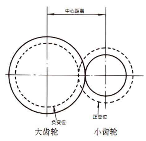 齿轮