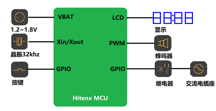 時控開關（低壓電器）.png