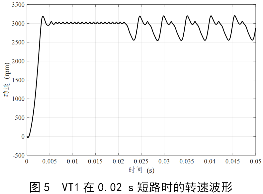 無(wú)刷直流電機(jī)