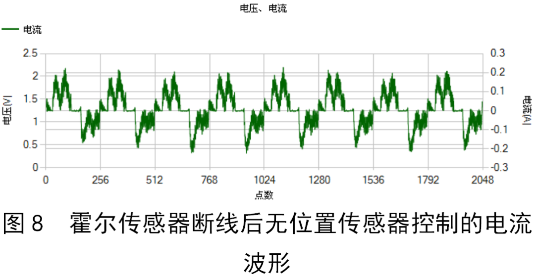 無(wú)刷直流電機(jī)