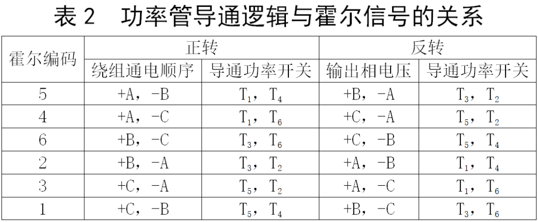 無刷直流電機(jī)