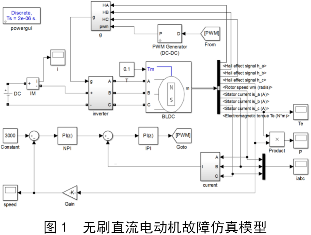 無(wú)刷直流電機(jī)