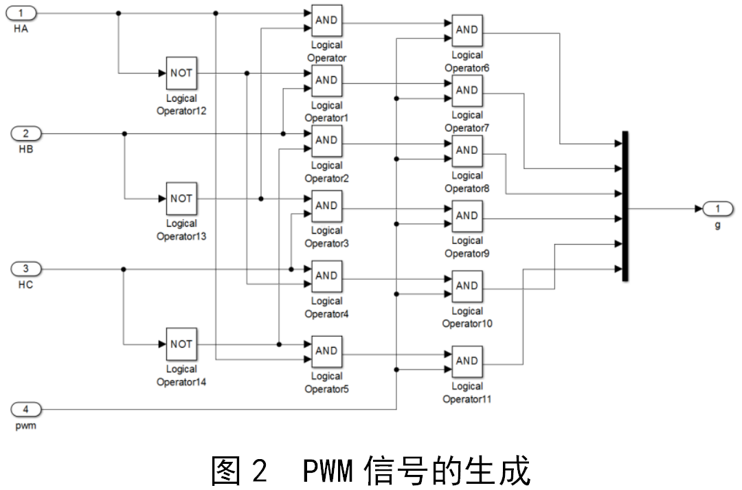 無刷直流電機(jī)參數(shù)