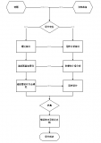 基于FPGA的FIR數(shù)字濾波器設(shè)計(jì)方案