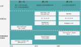 车载以太网技术演进及测试方案