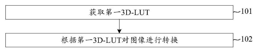 <b class='flag-5'>華為</b>2020年顯示<b class='flag-5'>技術(shù)</b><b class='flag-5'>專利</b><b class='flag-5'>公開</b>，提升色彩<b class='flag-5'>一</b>致性