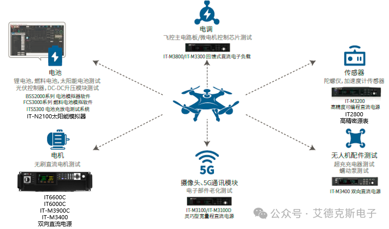 低空经济