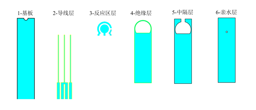 電化學<b class='flag-5'>生物傳感器</b>在<b class='flag-5'>生物</b>檢測領域的顯著優(yōu)勢