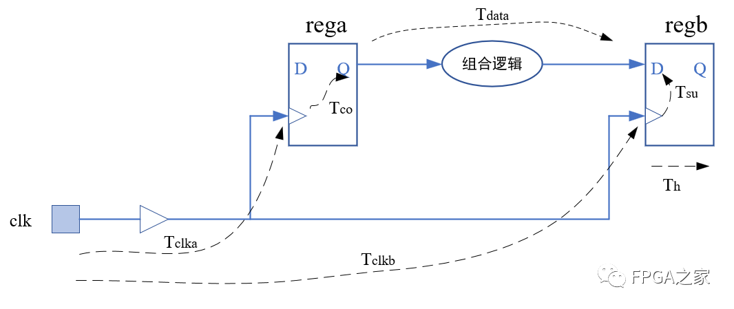 寄存器