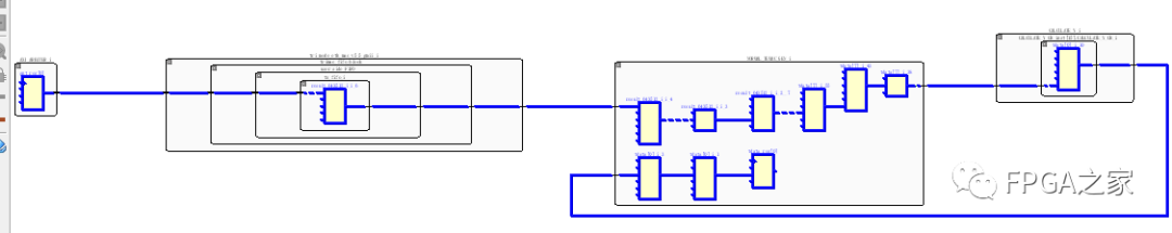 FPGA