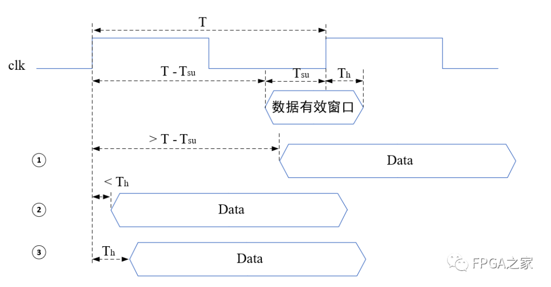 寄存器