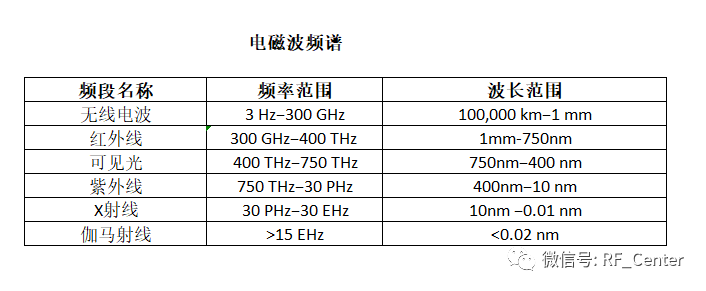 毫米波雷达