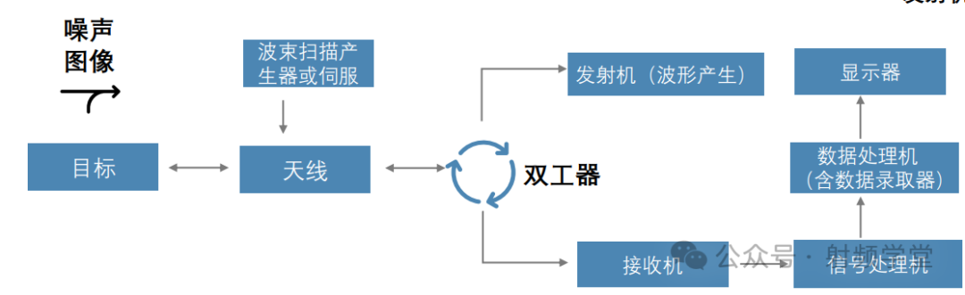 毫米波雷达