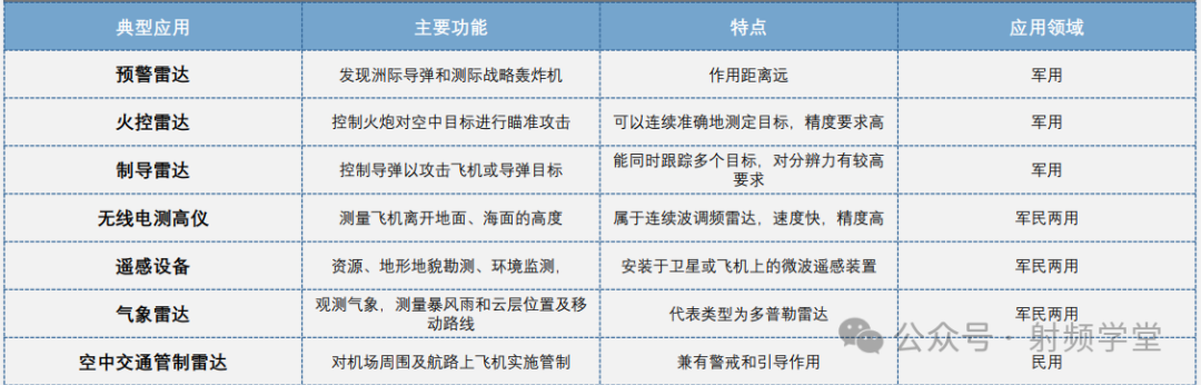 超声波雷达