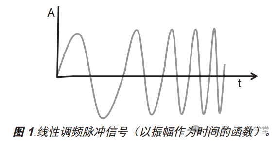 毫米波雷达