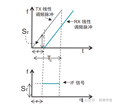 毫米波雷达